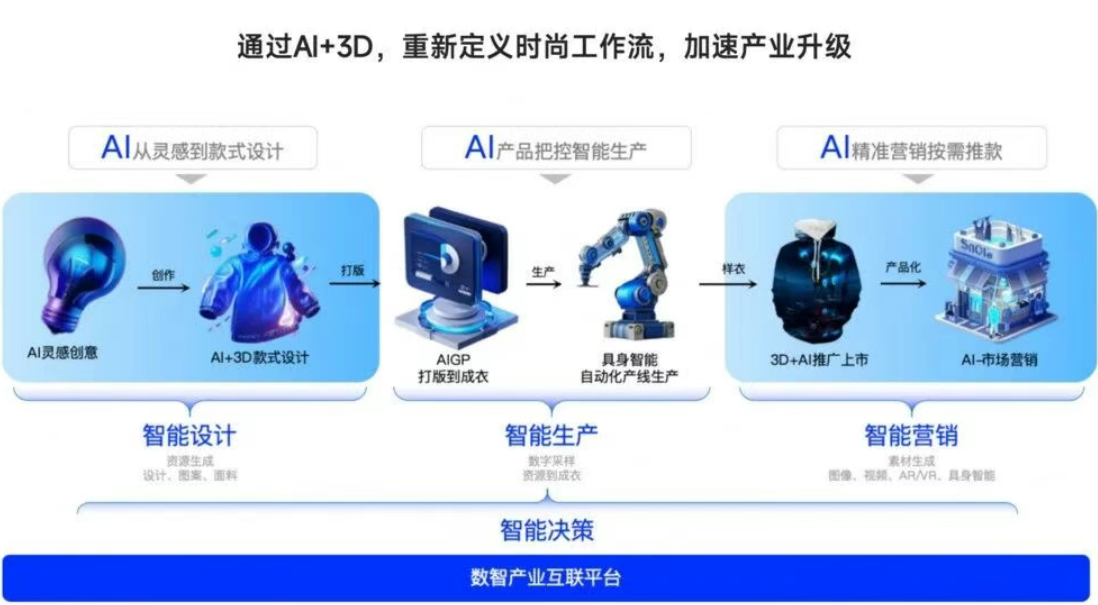 耀彩网(中国区)官方网站